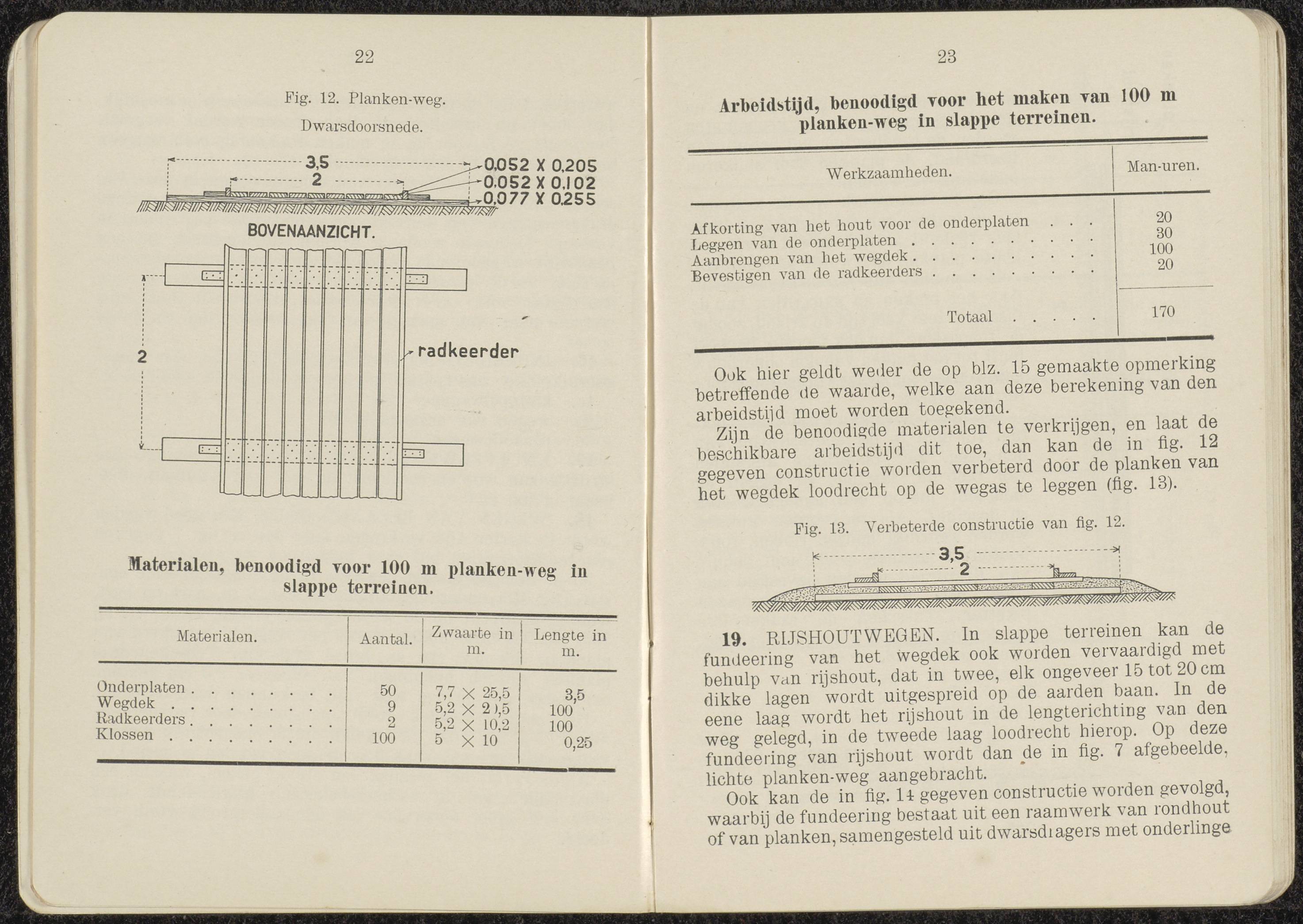 Voorschrift no 77c het inrichten van Stellingen deel III