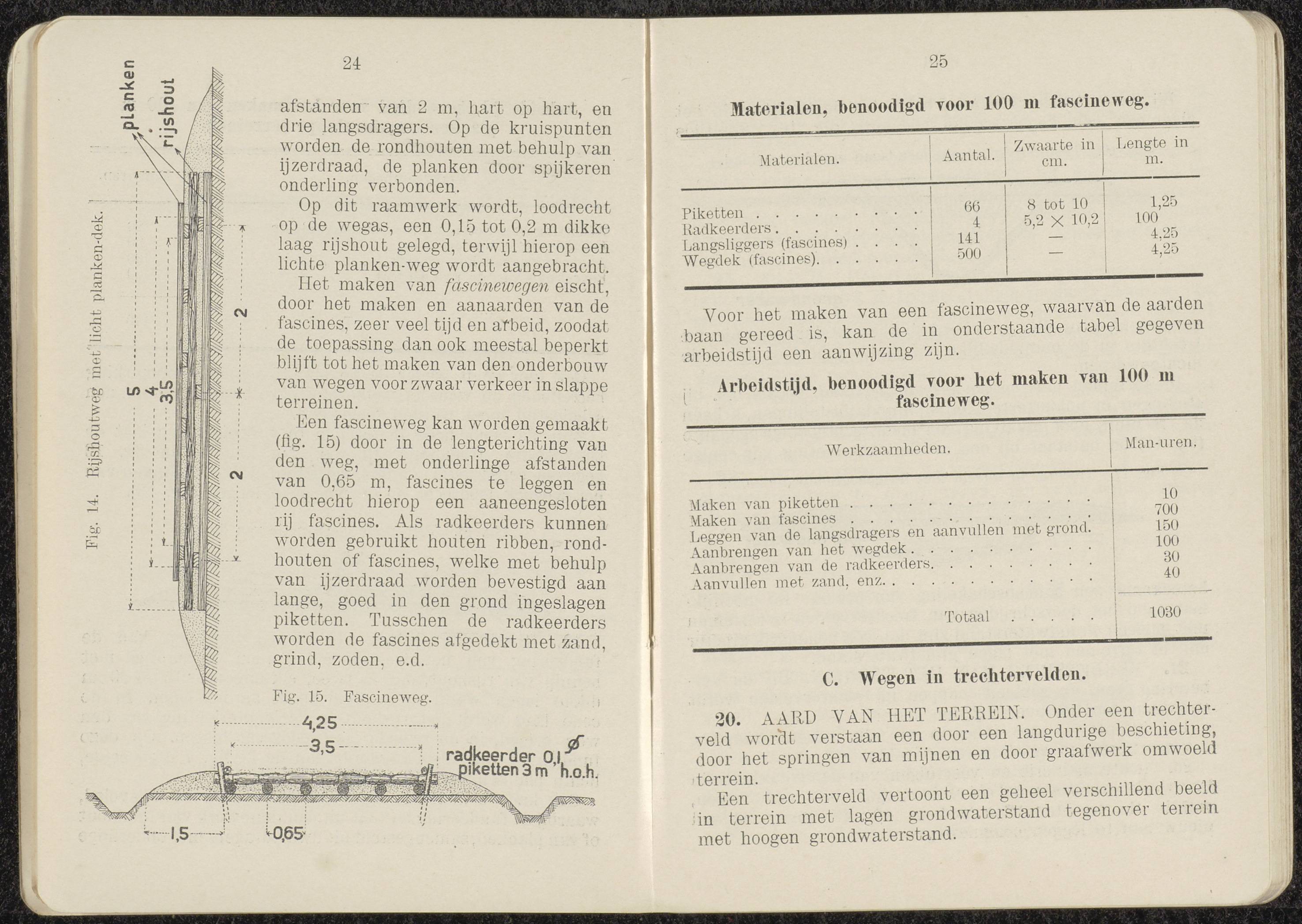 Voorschrift no 77c het inrichten van Stellingen deel III