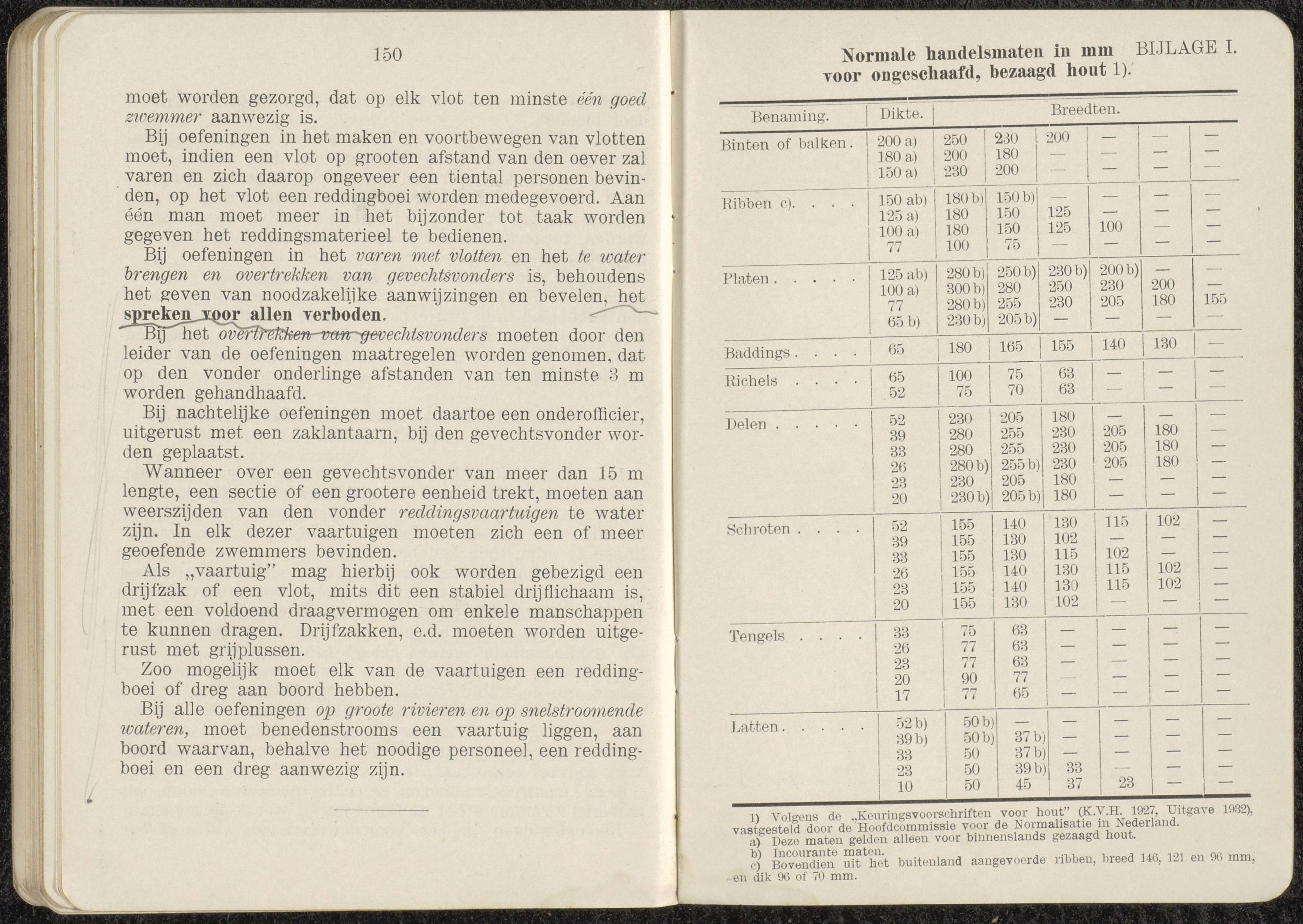 Voorschrift no 77c het inrichten van Stellingen deel III