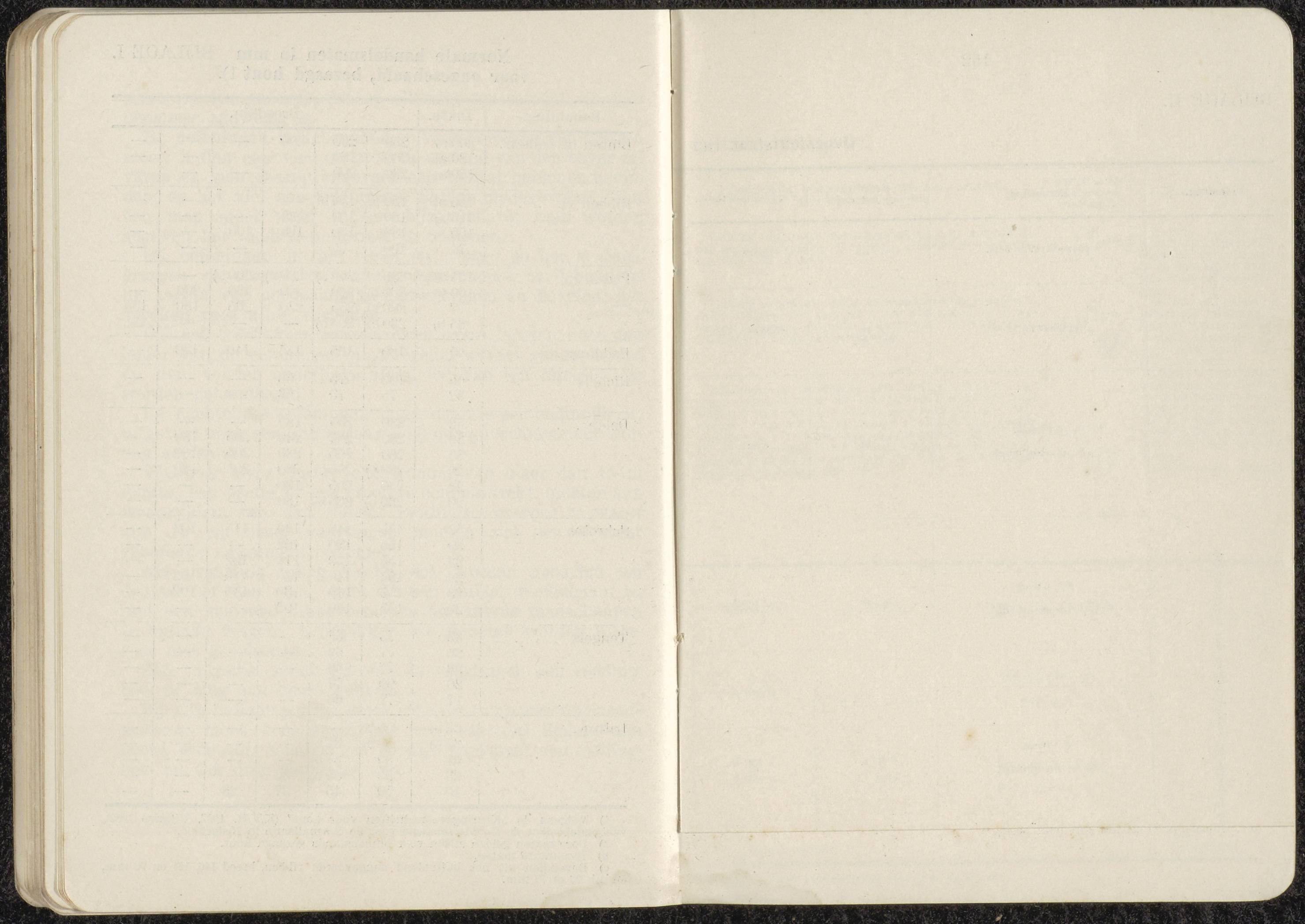 Voorschrift no 77c het inrichten van Stellingen deel III