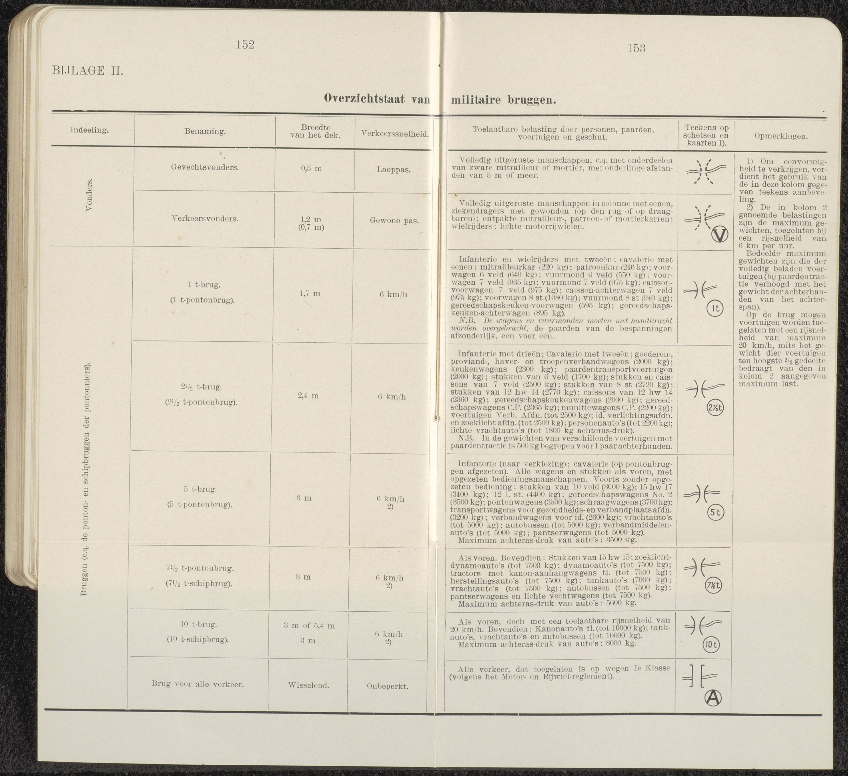 Voorschrift no 77c het inrichten van Stellingen deel III