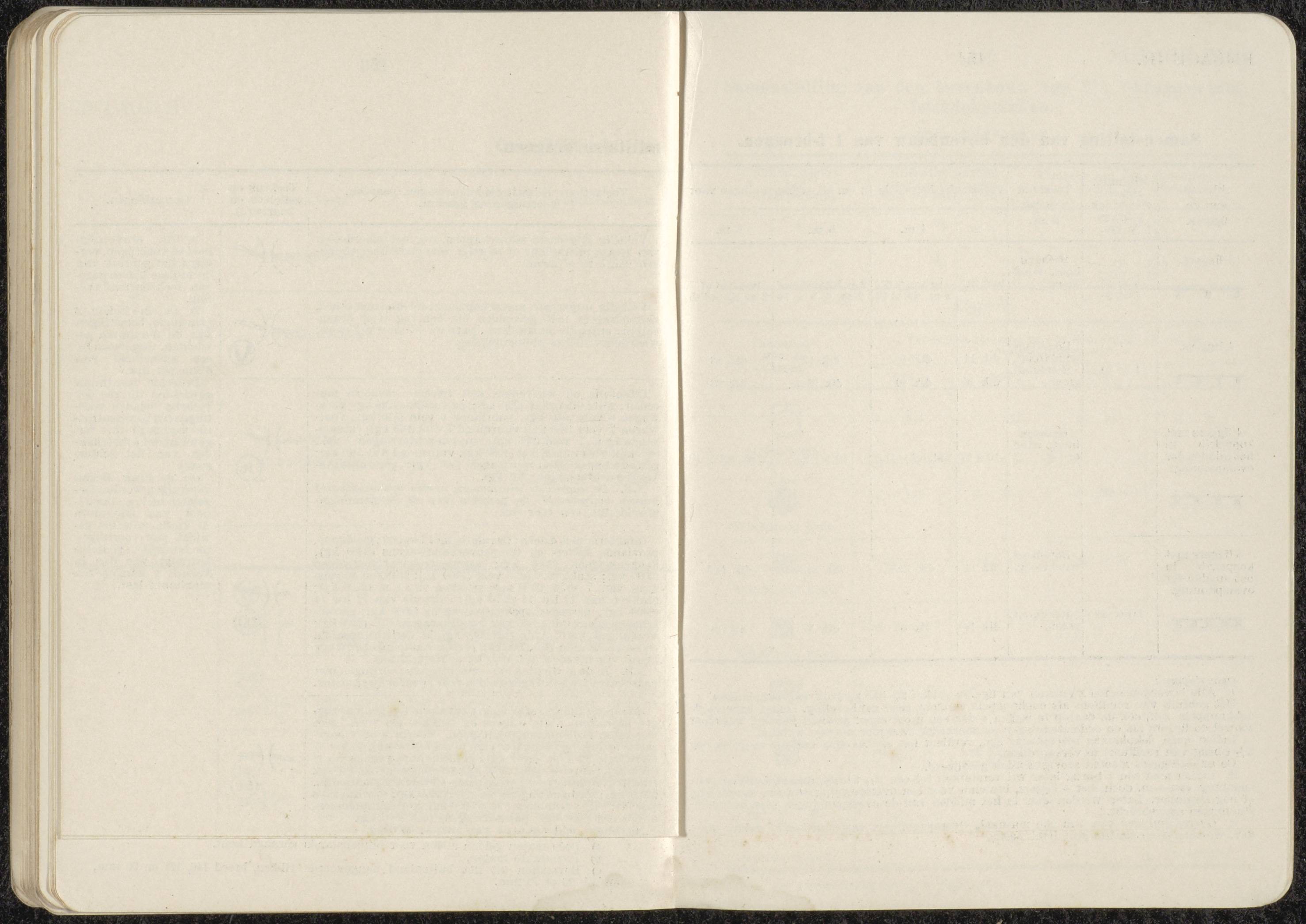 Voorschrift no 77c het inrichten van Stellingen deel III