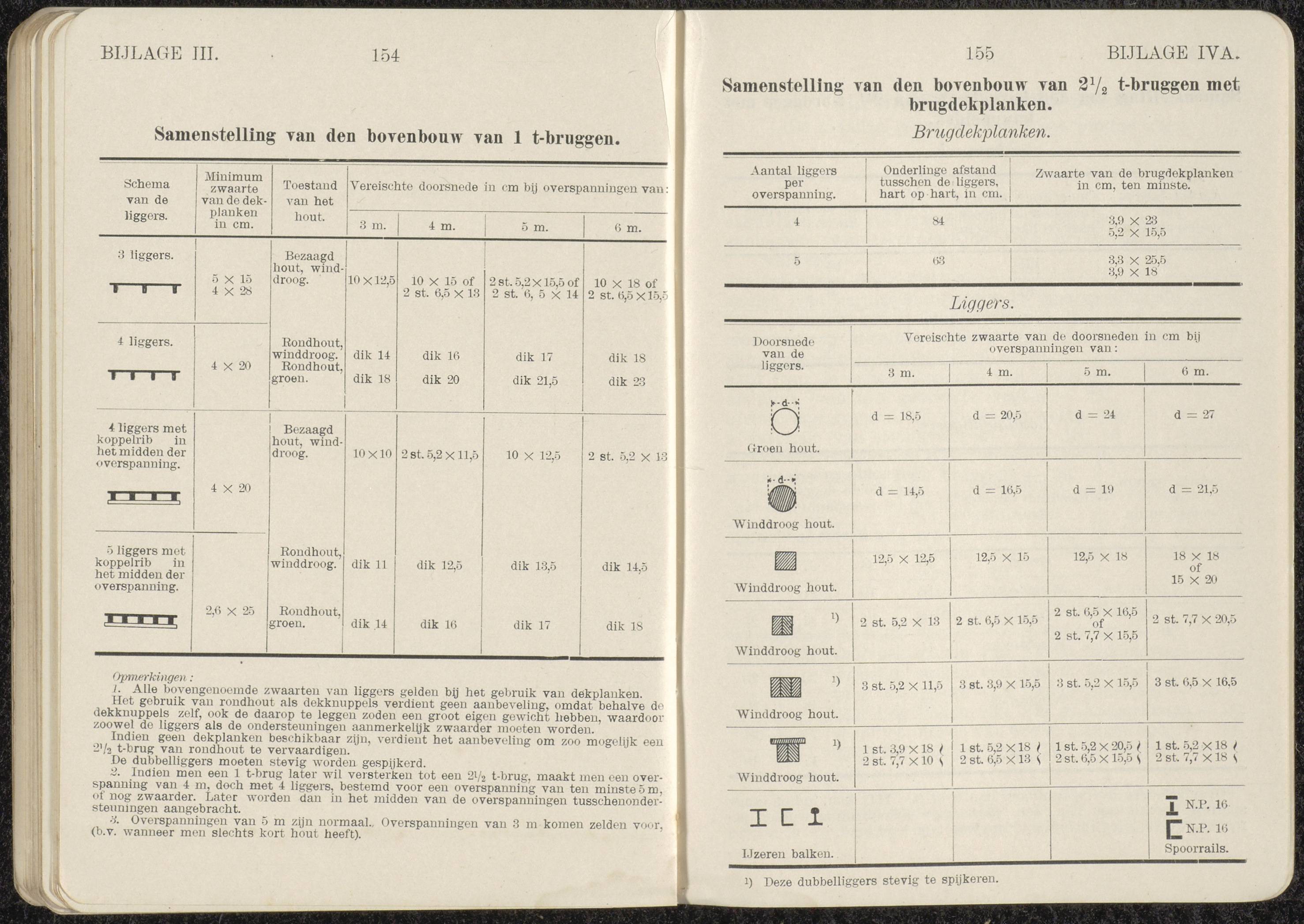Voorschrift no 77c het inrichten van Stellingen deel III
