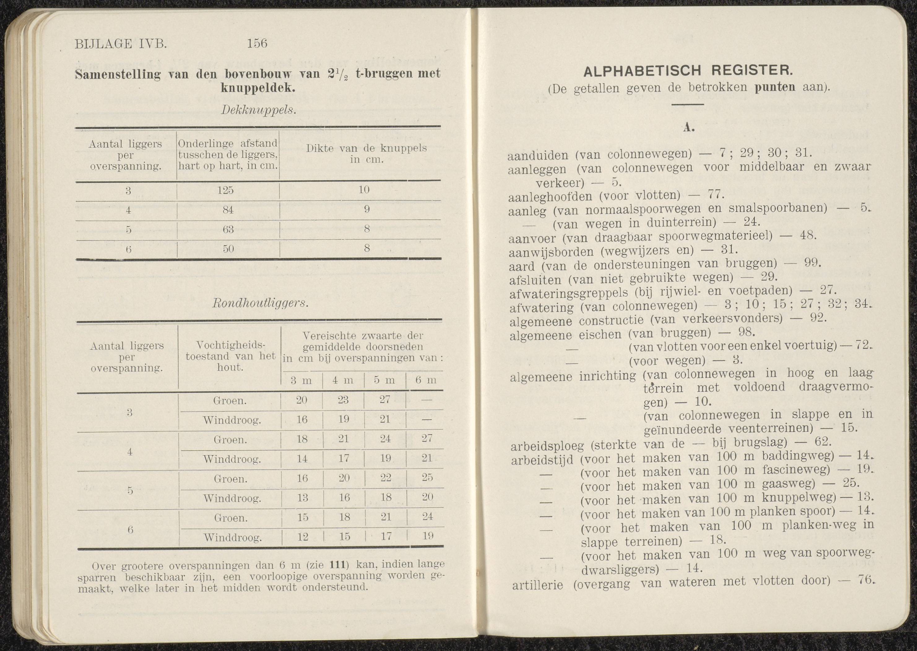 Voorschrift no 77c het inrichten van Stellingen deel III